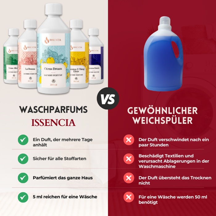 Issencia Vergleich