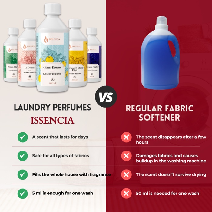 Issencia comparison