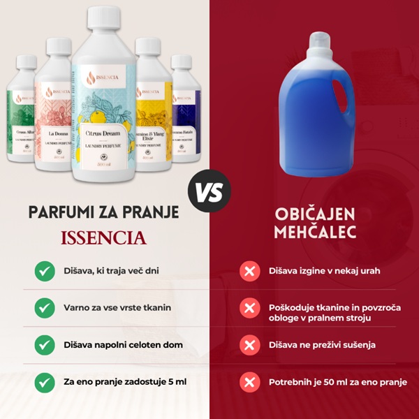 Primerjava Issencia